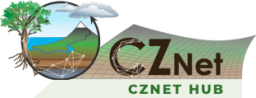 Logo CZ Net, water cycle